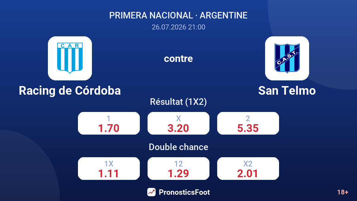 Racing de Córdoba contre San Telmo — cotes