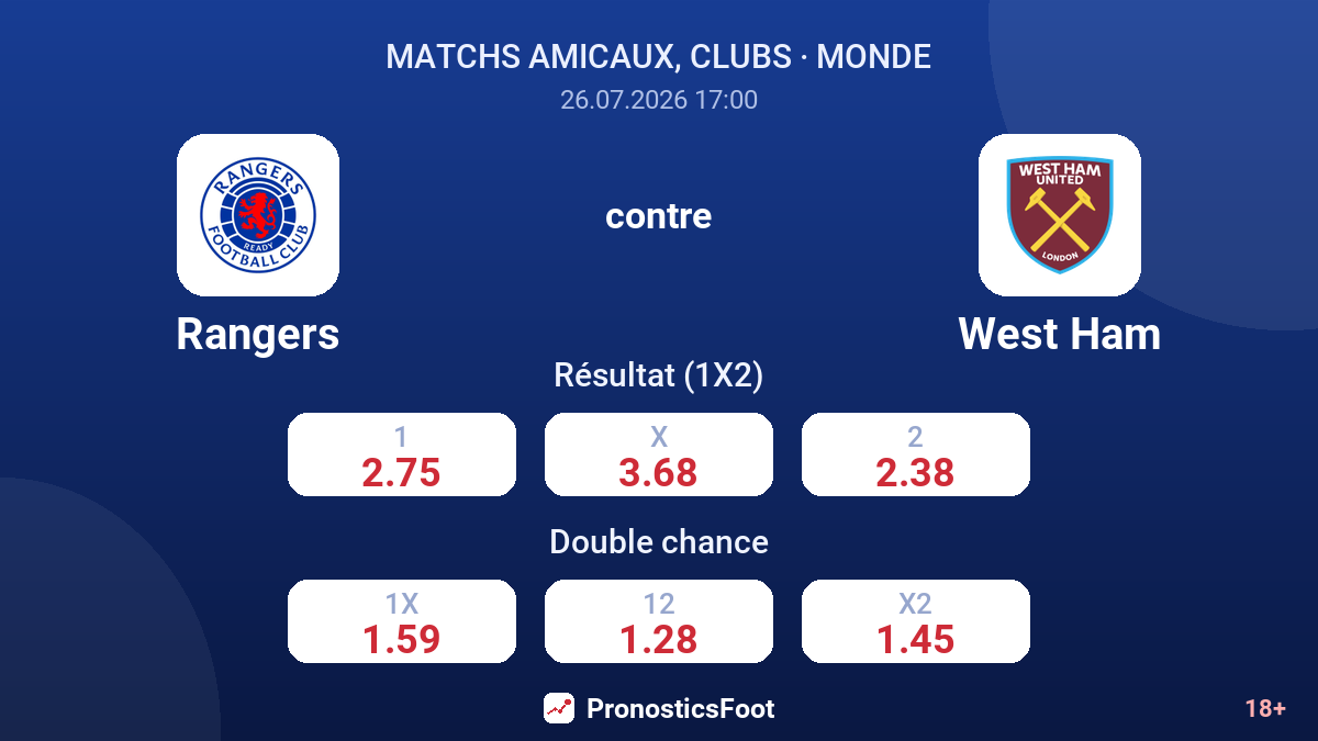 Rangers contre West Ham — cotes