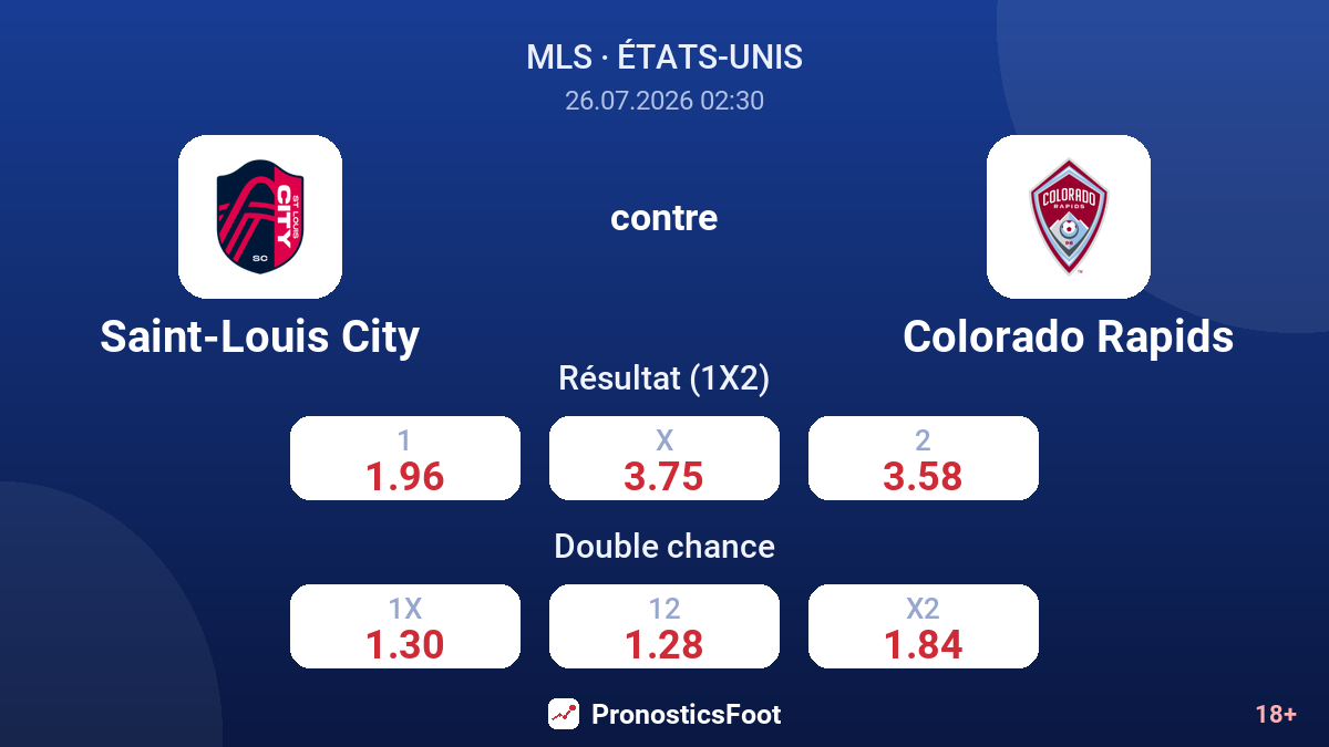 Saint-Louis City contre Colorado Rapids — cotes