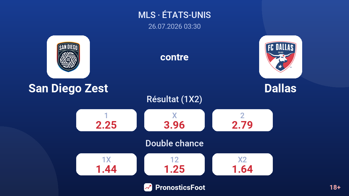 San Diego Zest contre Dallas — cotes
