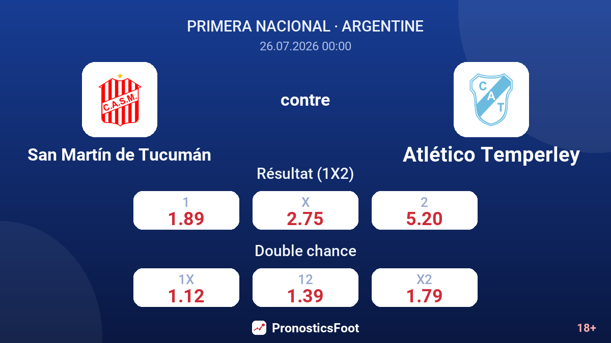 San Martín de Tucumán contre Atlético Temperley — cotes