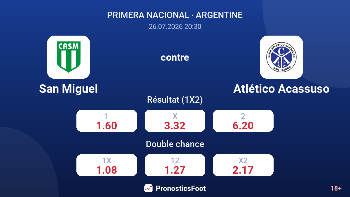 San Miguel contre Atlético Acassuso — cotes