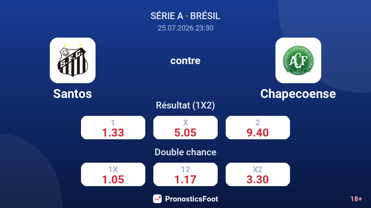 Santos contre Chapecoense — cotes