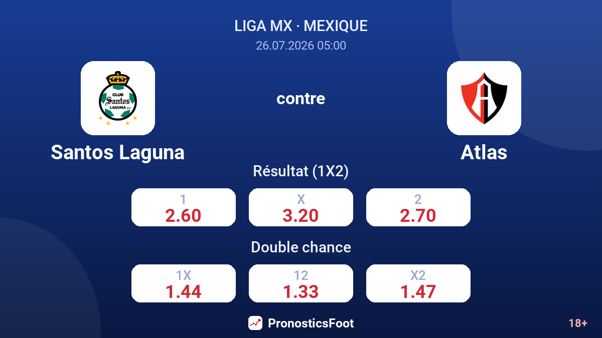 Santos Laguna contre Atlas — cotes