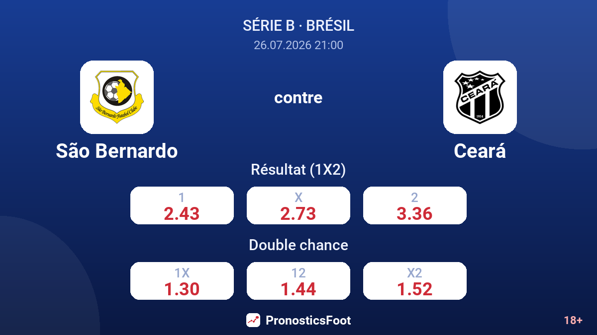 São Bernardo contre Ceará — cotes