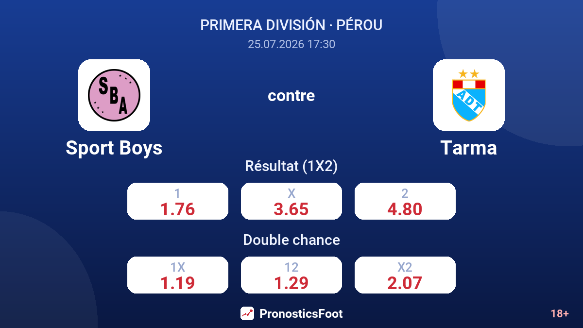 Sport Boys contre Tarma — cotes
