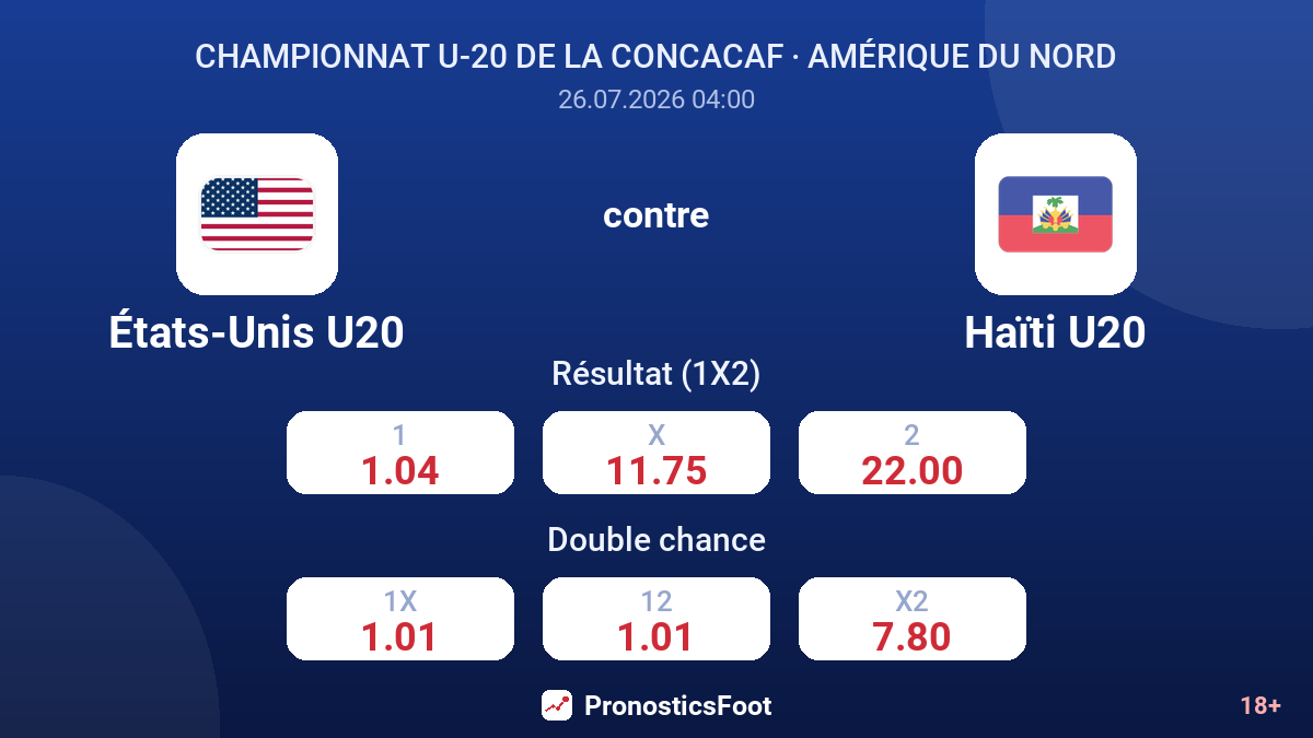 États-Unis U20 contre Haïti U20 — cotes