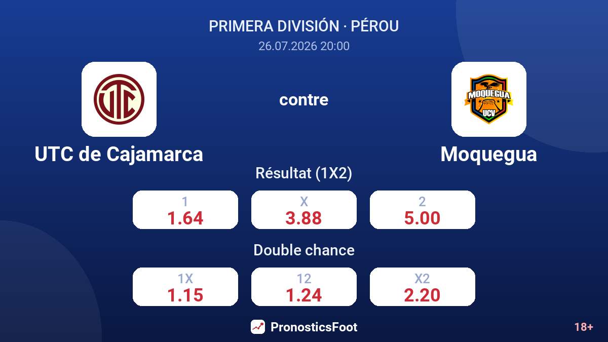 UTC de Cajamarca contre Moquegua — cotes
