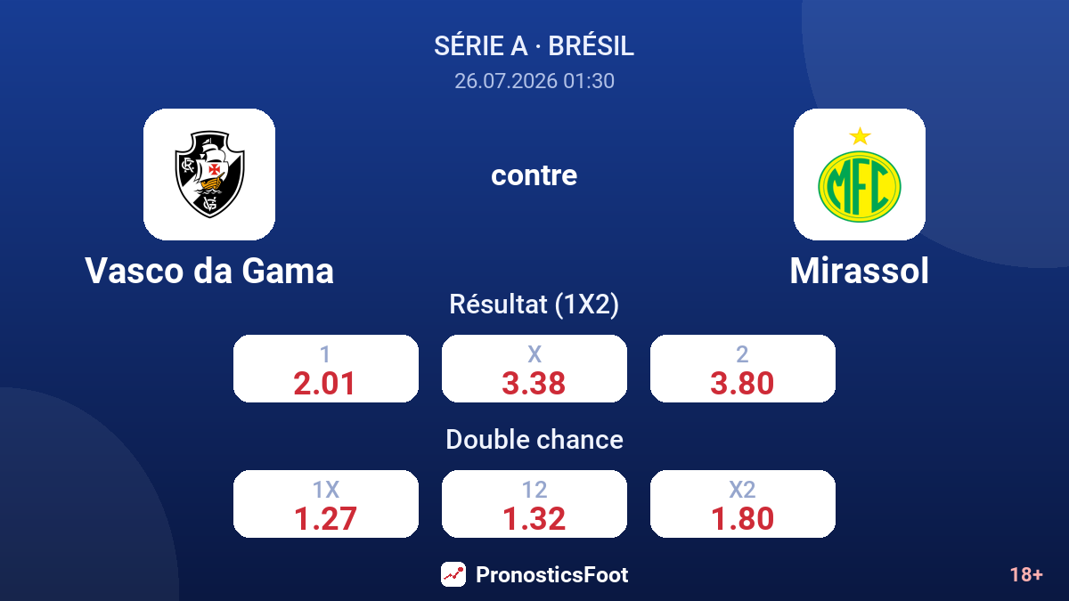 Vasco da Gama contre Mirassol — cotes