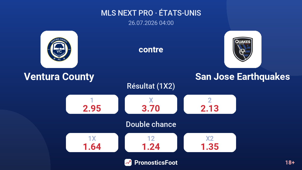 Ventura County contre San Jose Earthquakes — cotes