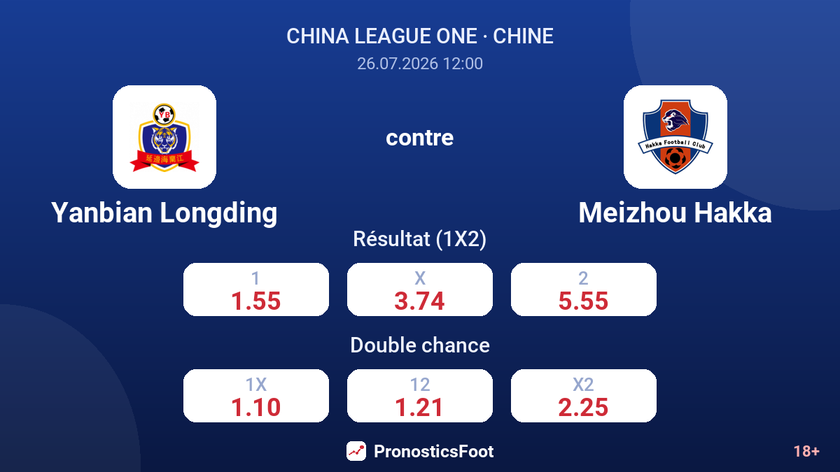 Yanbian Longding contre Meizhou Hakka — cotes