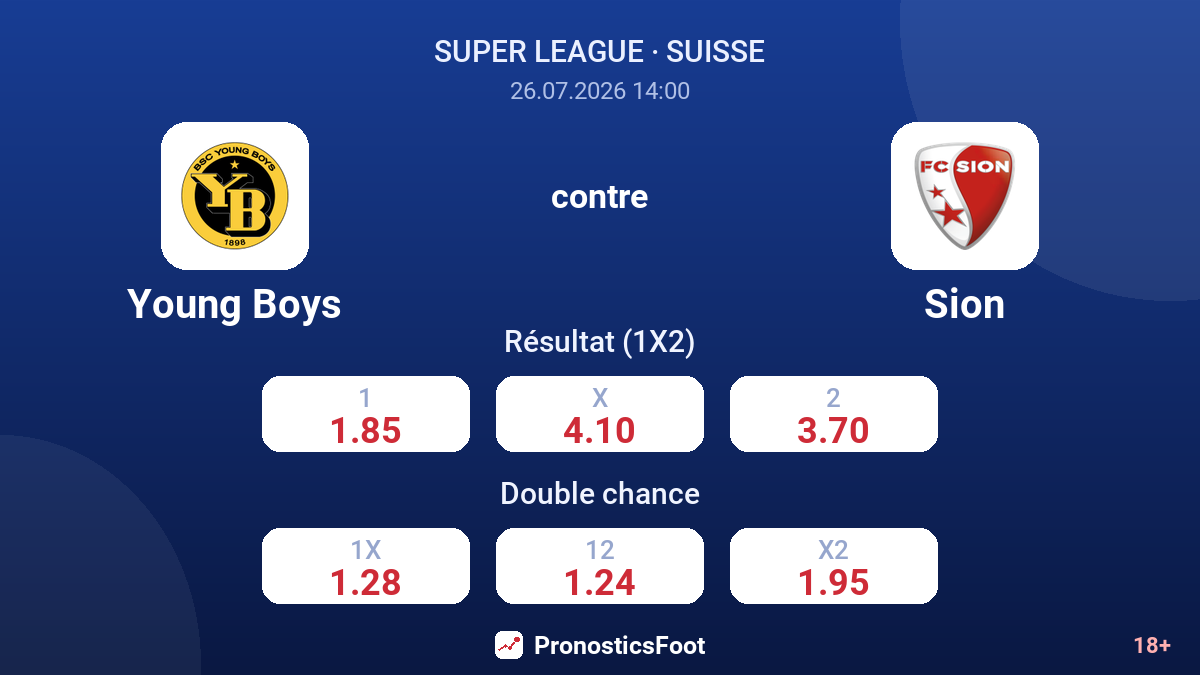 Young Boys contre Sion — cotes