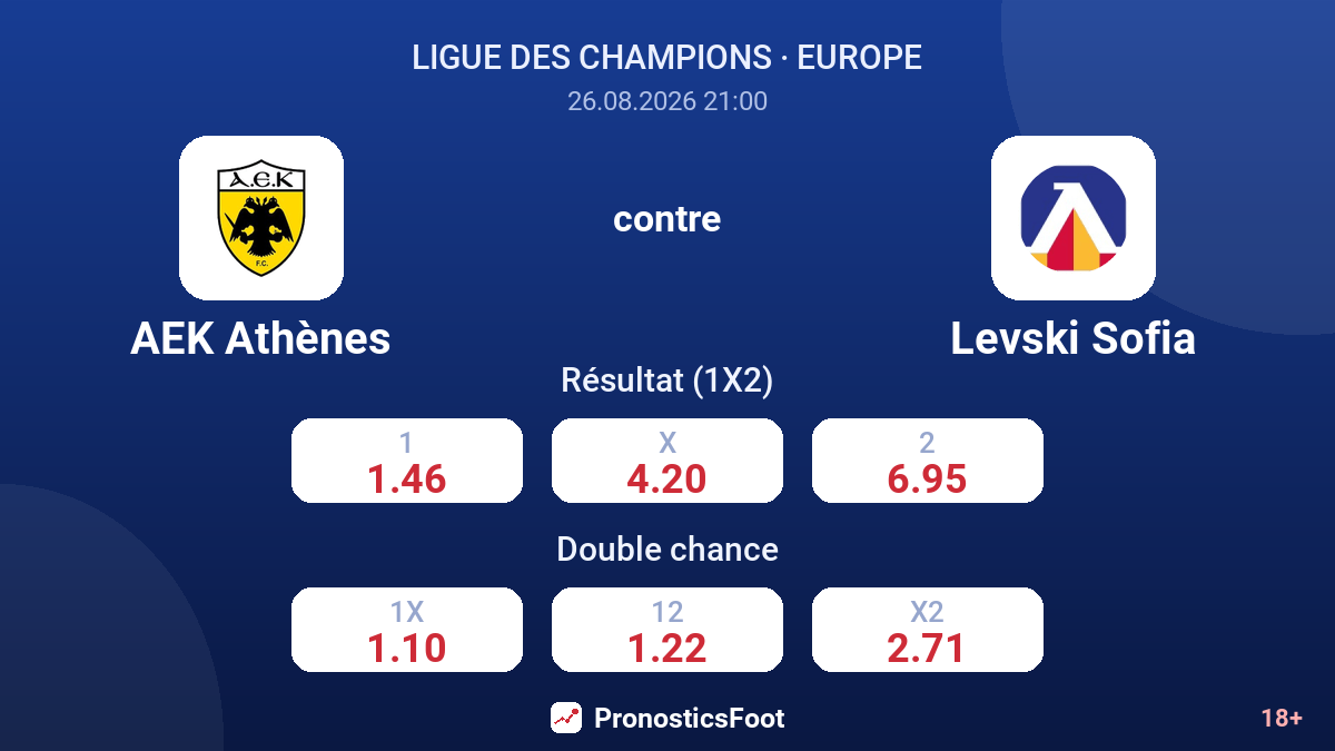 AEK Athènes - Levski Sofia — cotes