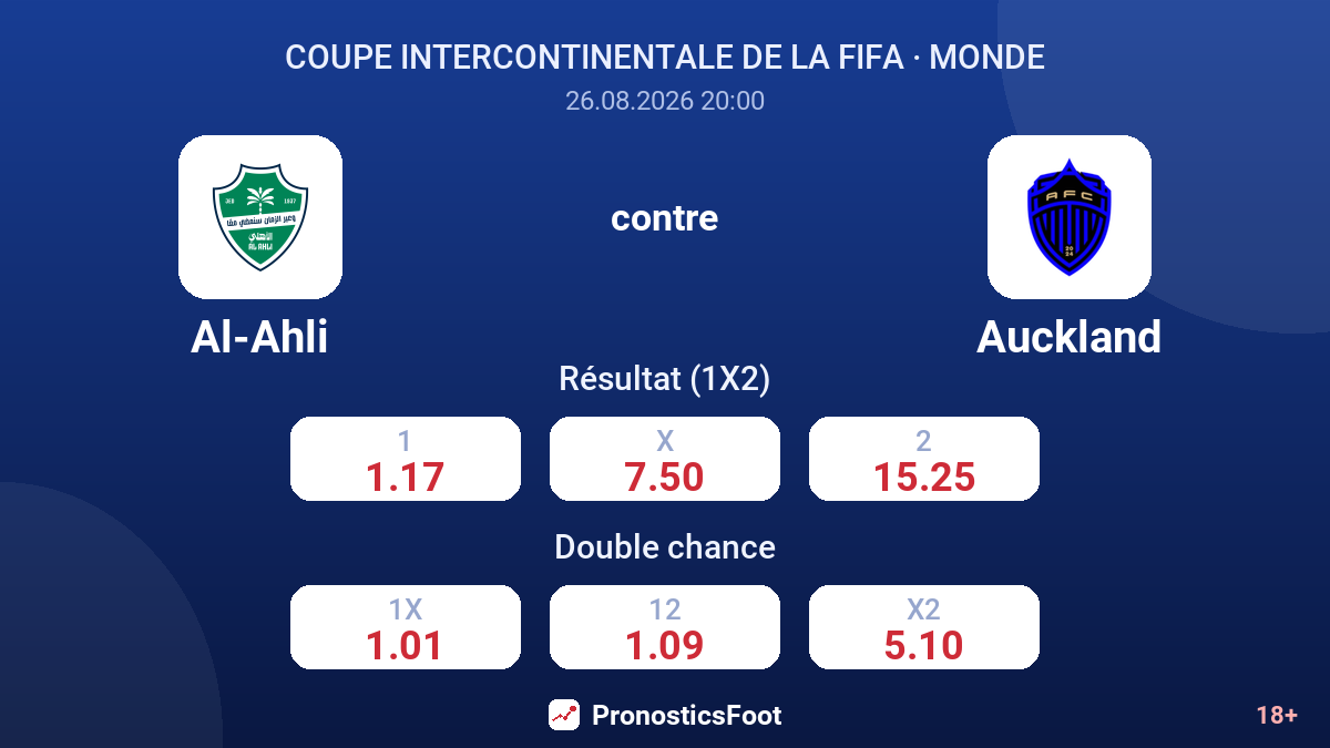 Al-Ahli - Auckland — cotes