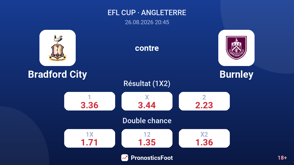 Bradford City - Burnley — cotes