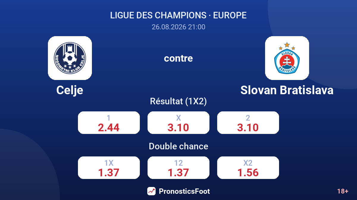 Celje - Slovan Bratislava — cotes