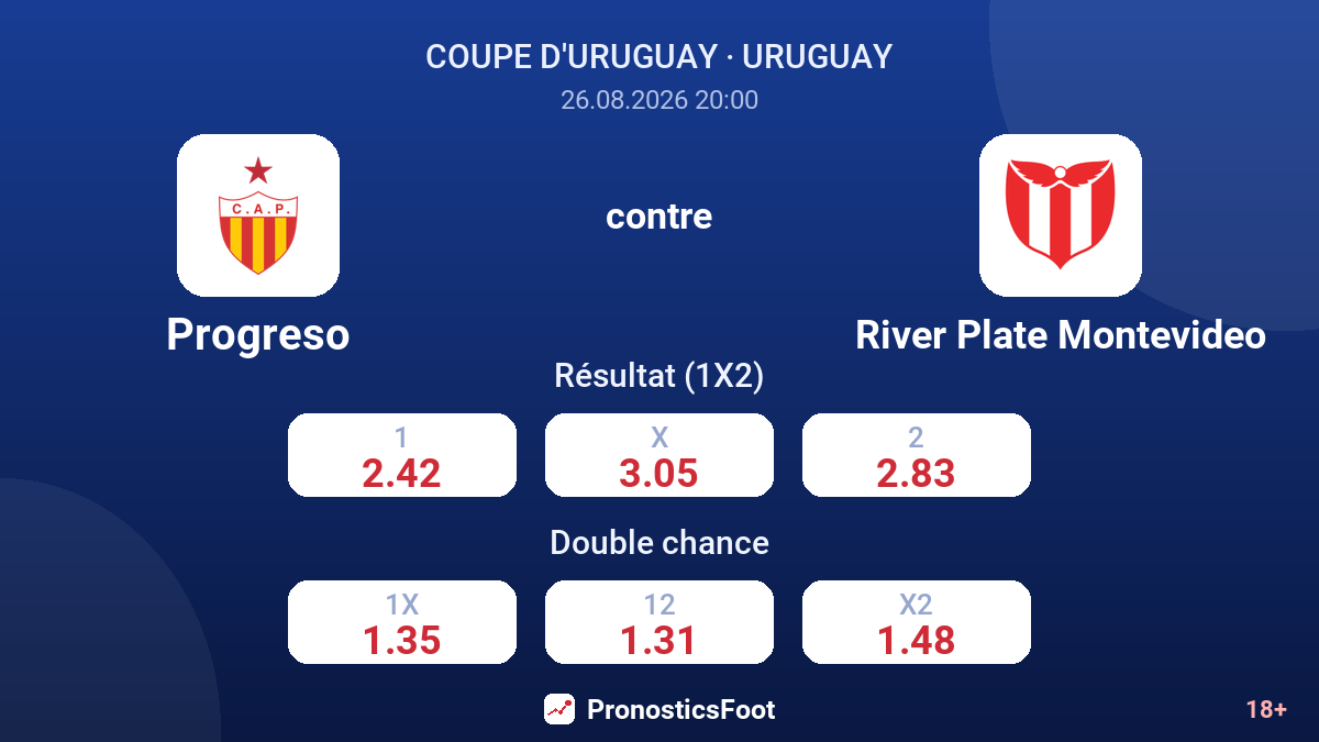 Progreso - River Plate Montevideo — cotes