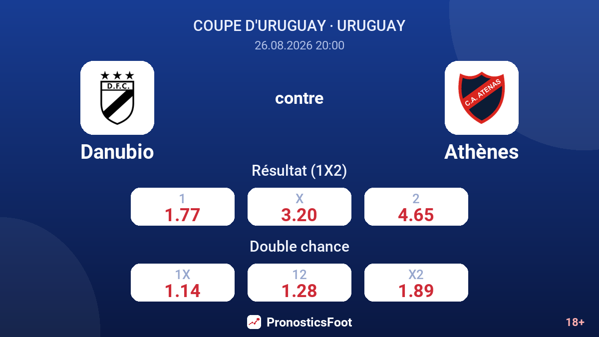 Danubio - Athènes — cotes