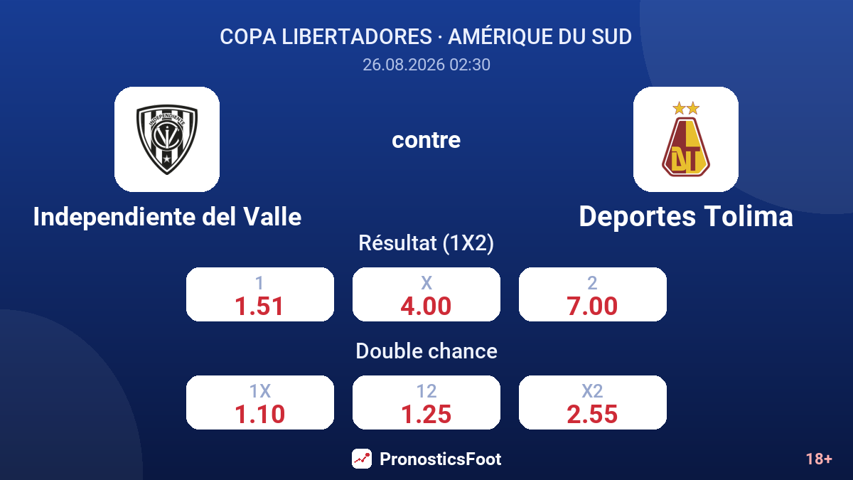 Independiente del Valle - Deportes Tolima — cotes