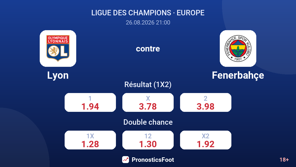 Lyon - Fenerbahçe — cotes