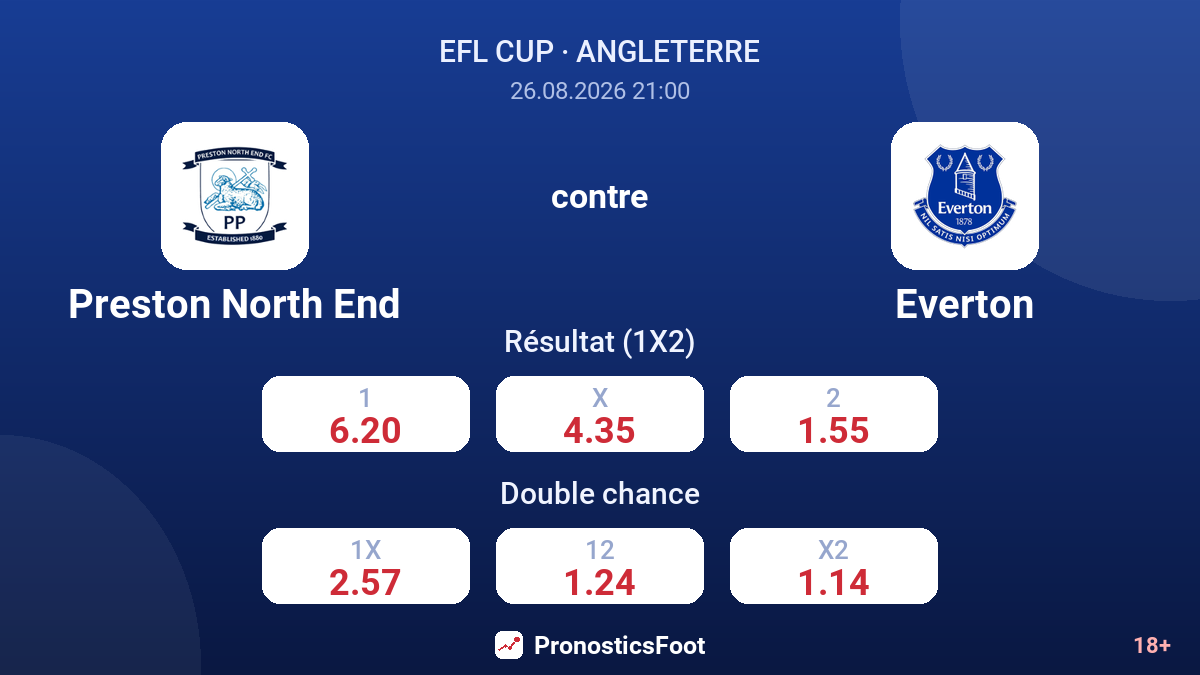 Preston North End - Everton — cotes