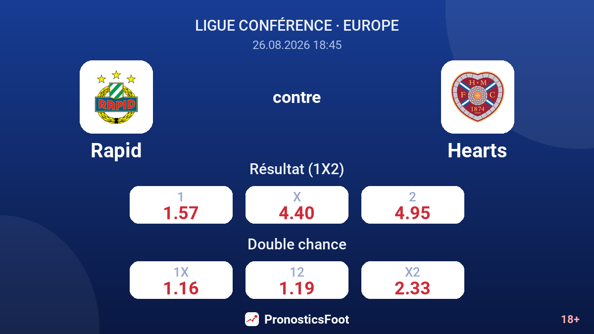 Rapid - Hearts — cotes