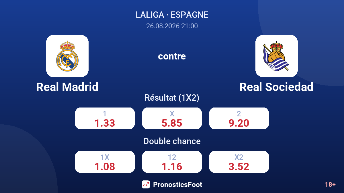Real Madrid - Real Sociedad — cotes