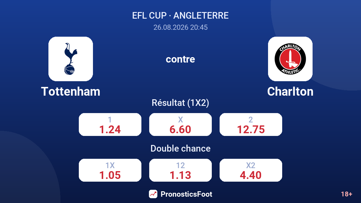 Tottenham - Charlton — cotes