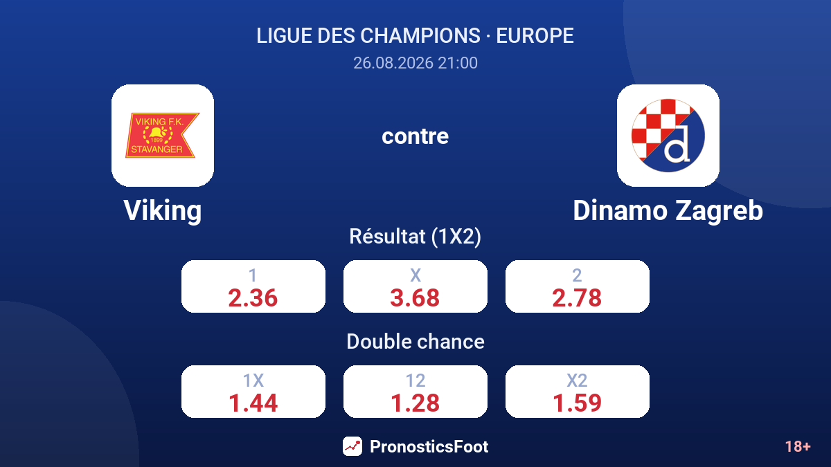 Viking - Dinamo Zagreb — cotes