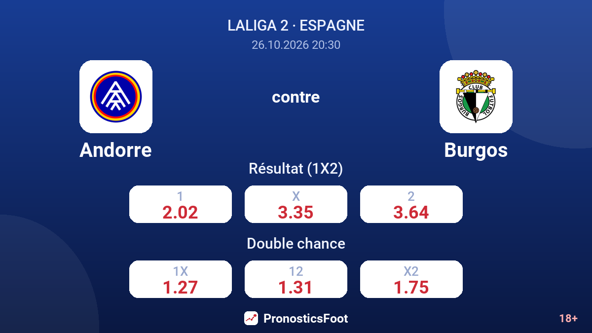 Andorre - Burgos — cotes