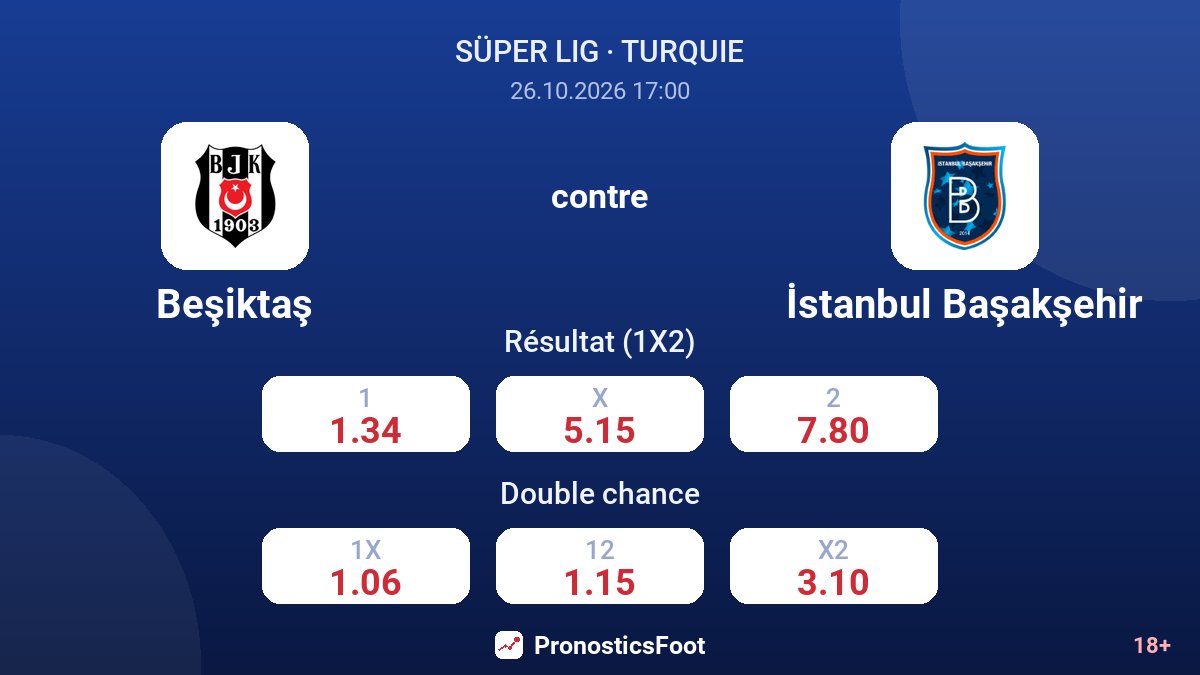 Beşiktaş - İstanbul Başakşehir — cotes