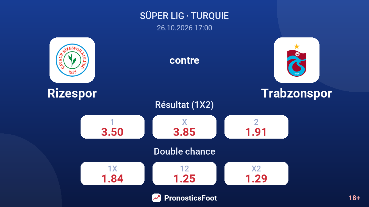 Rizespor - Trabzonspor — cotes