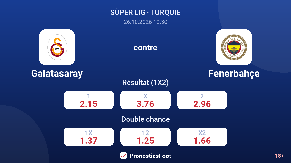 Galatasaray - Fenerbahçe — cotes