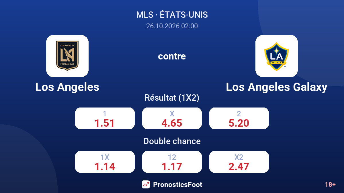 Los Angeles - Los Angeles Galaxy — cotes