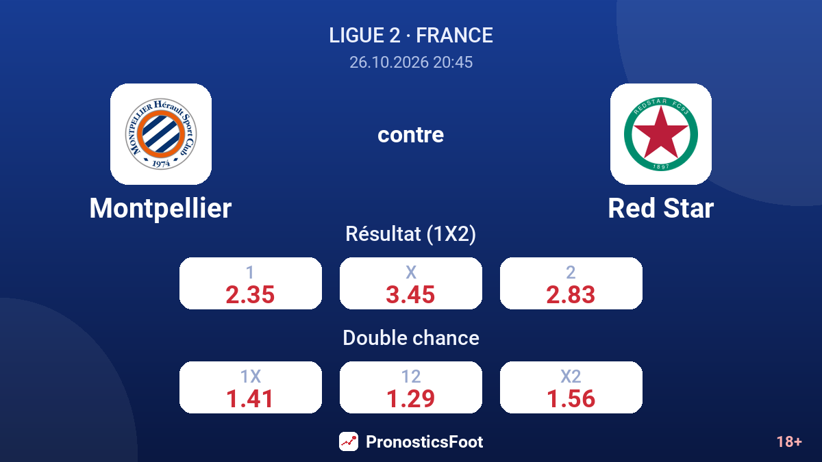 Montpellier - Red Star — cotes
