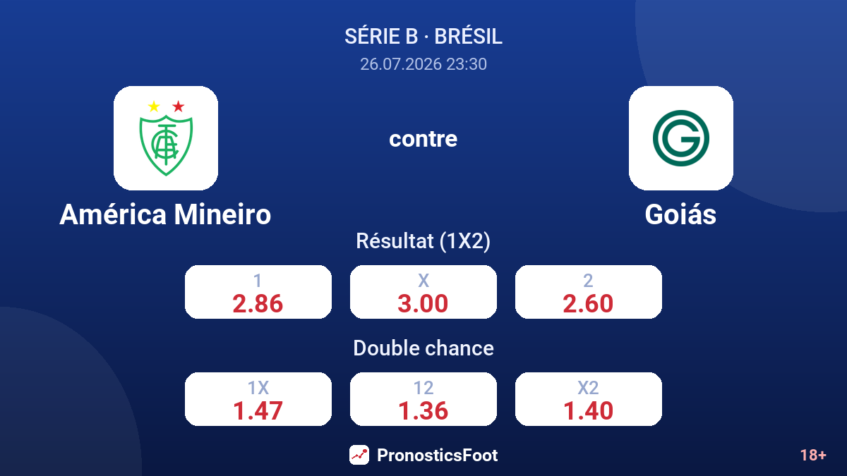 América Mineiro contre Goiás — cotes