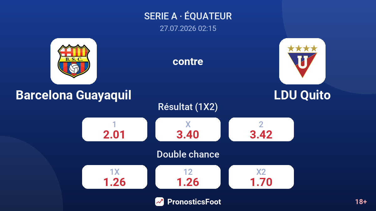 Barcelona Guayaquil contre LDU Quito — cotes