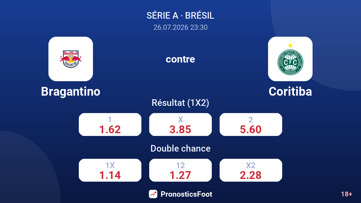 Bragantino contre Coritiba — cotes