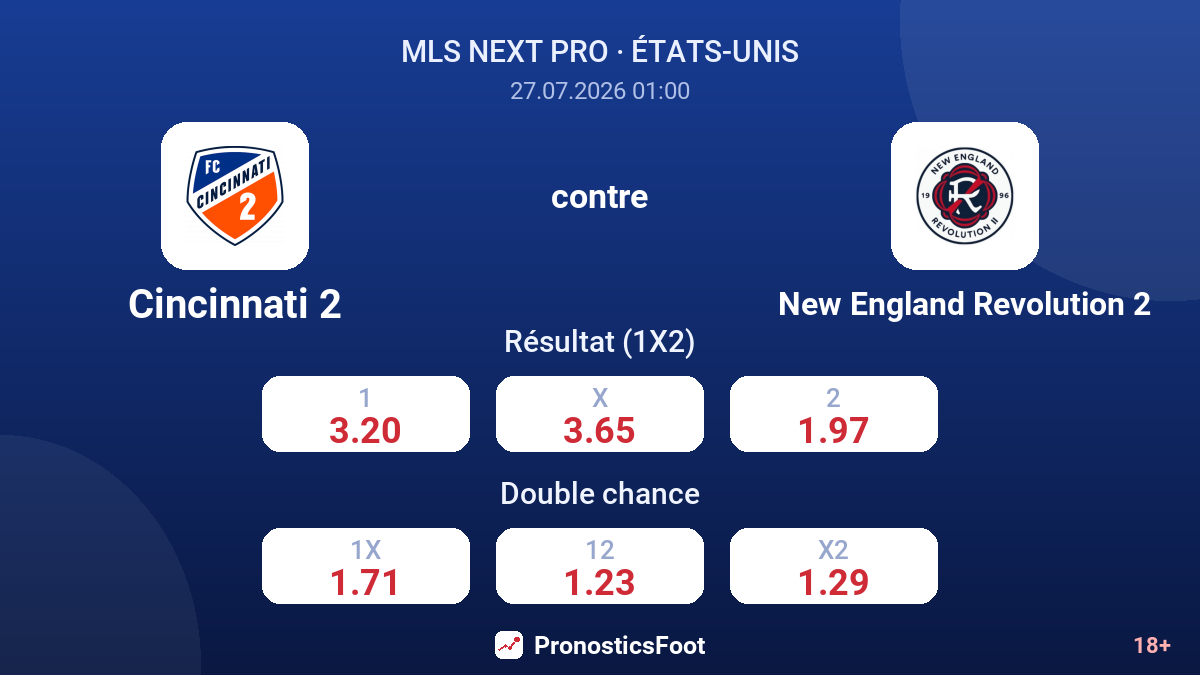 Cincinnati 2 contre New England Revolution 2 — cotes