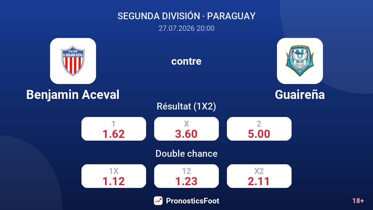 Benjamin Aceval contre Guaireña — cotes
