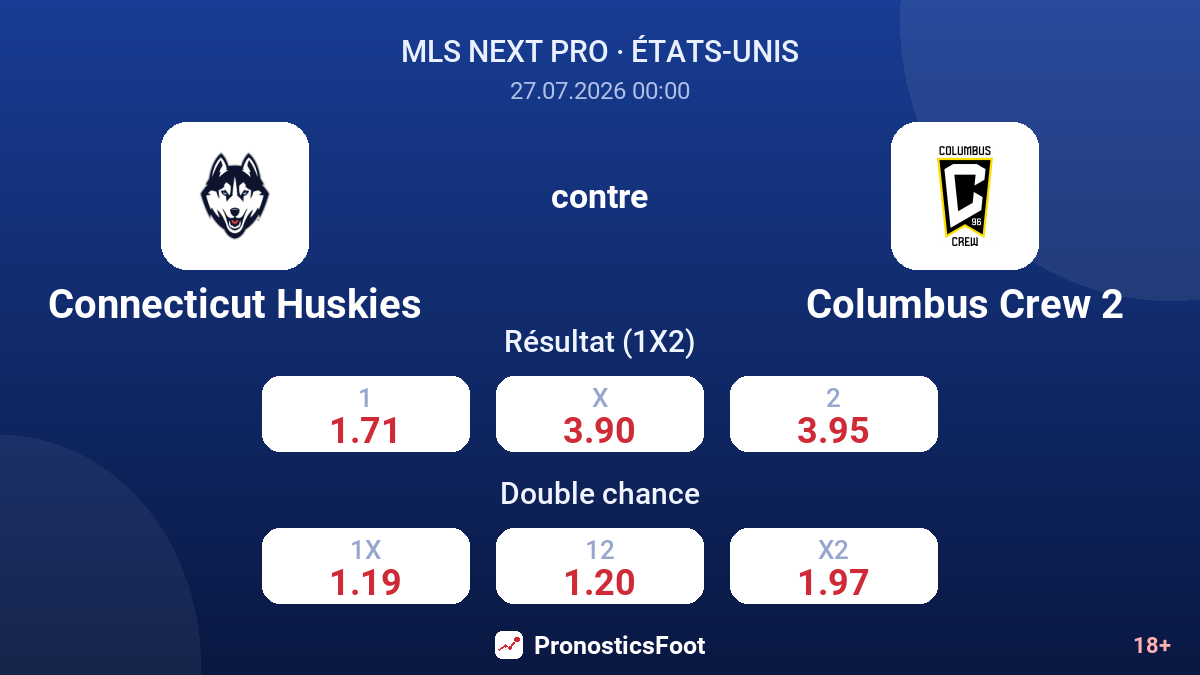 Connecticut Huskies contre Columbus Crew 2 — cotes