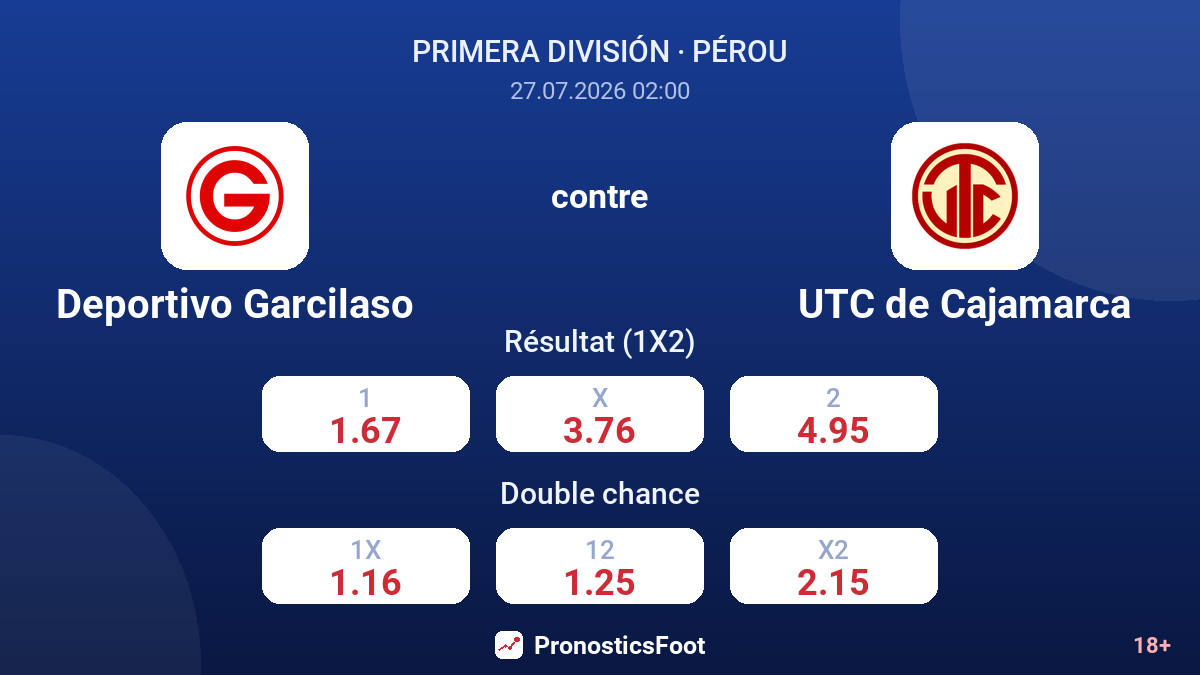 Deportivo Garcilaso contre UTC de Cajamarca — cotes