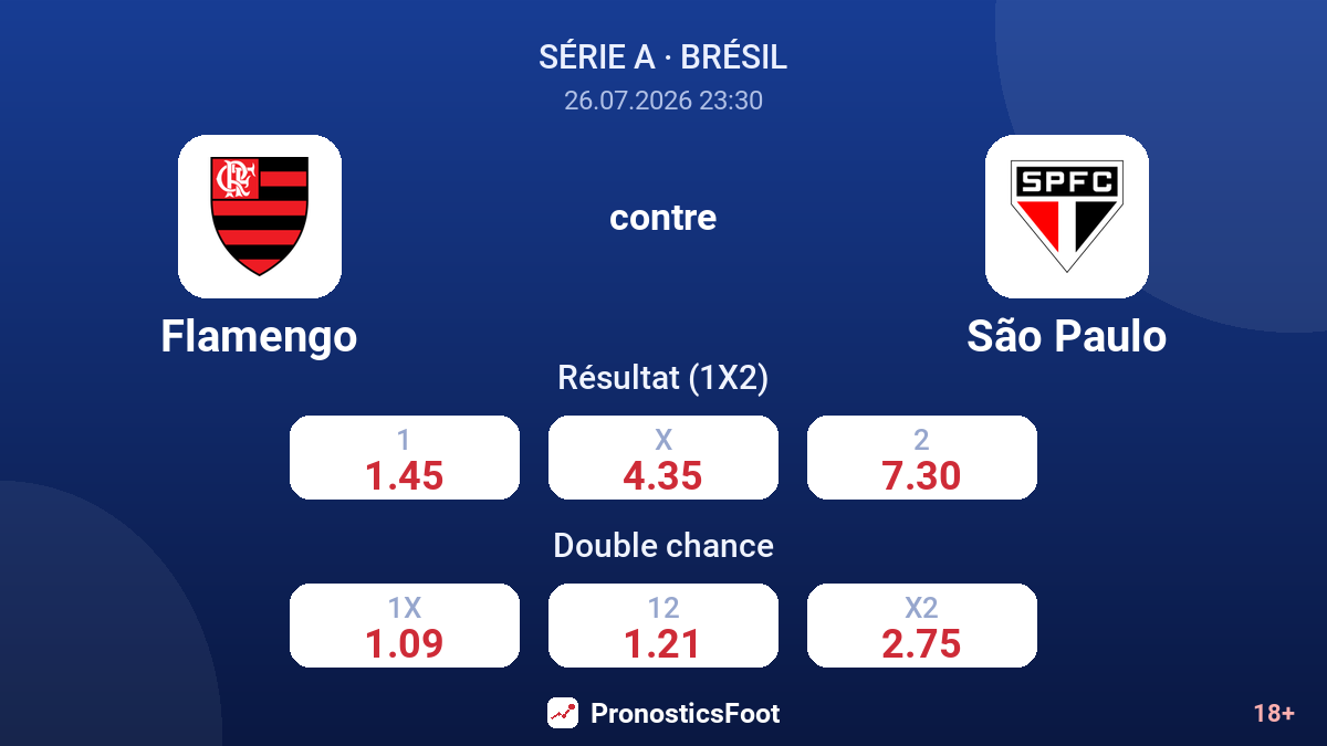 Flamengo contre São Paulo — cotes