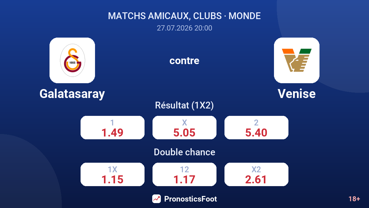 Galatasaray contre Venise — cotes