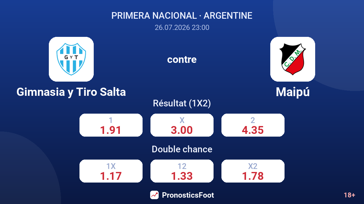 Gimnasia y Tiro Salta contre Maipú — cotes