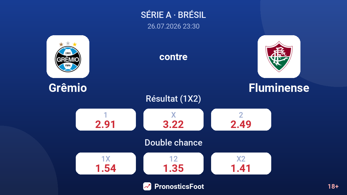 Grêmio contre Fluminense — cotes