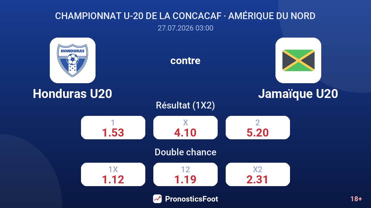 Honduras U20 contre Jamaïque U20 — cotes