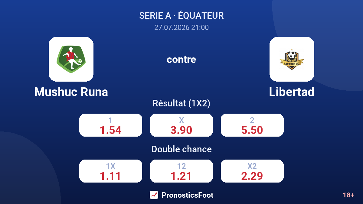 Mushuc Runa contre Libertad — cotes