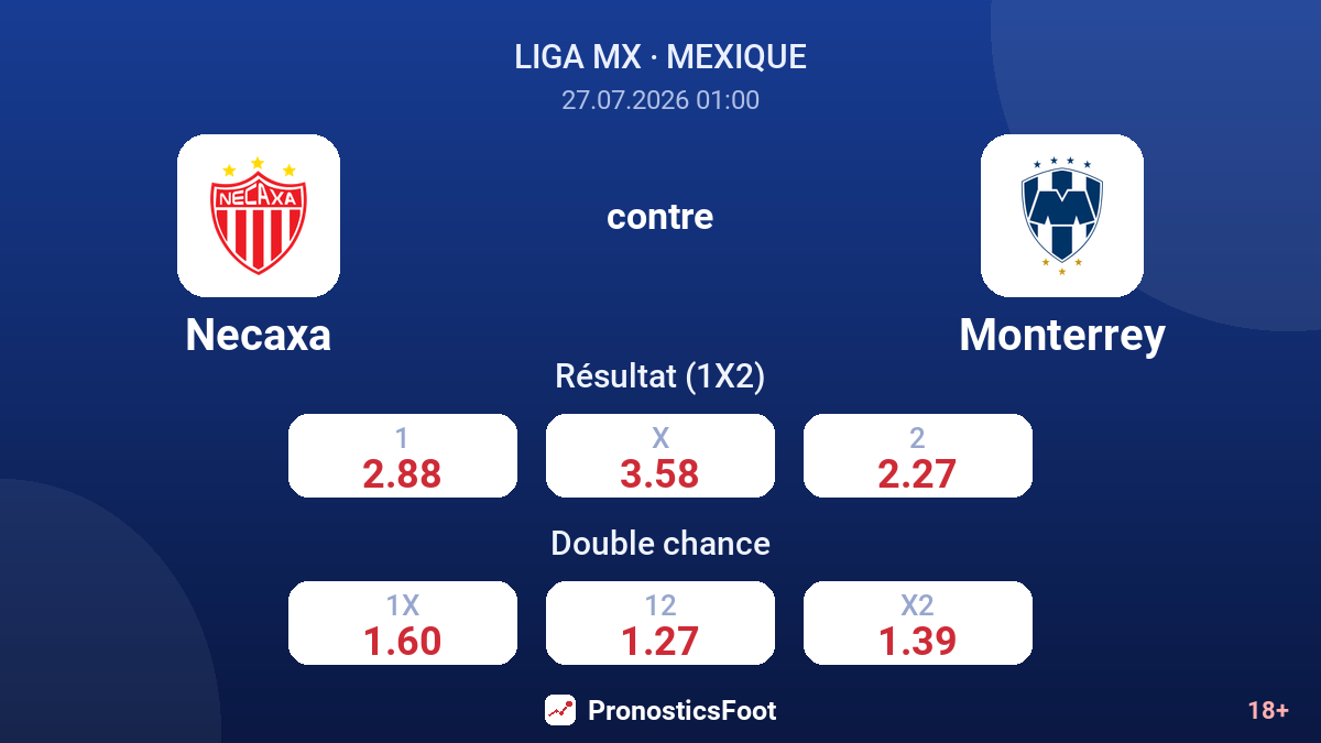 Necaxa contre Monterrey — cotes
