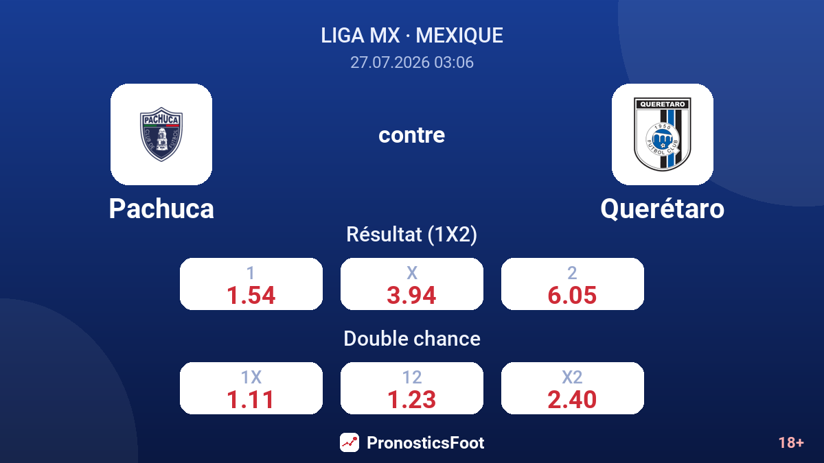 Pachuca contre Querétaro — cotes